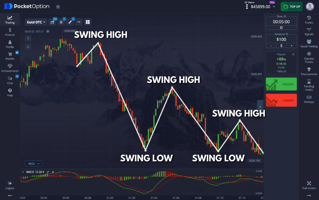 How Long Does Pocket Option Take to Start Trading